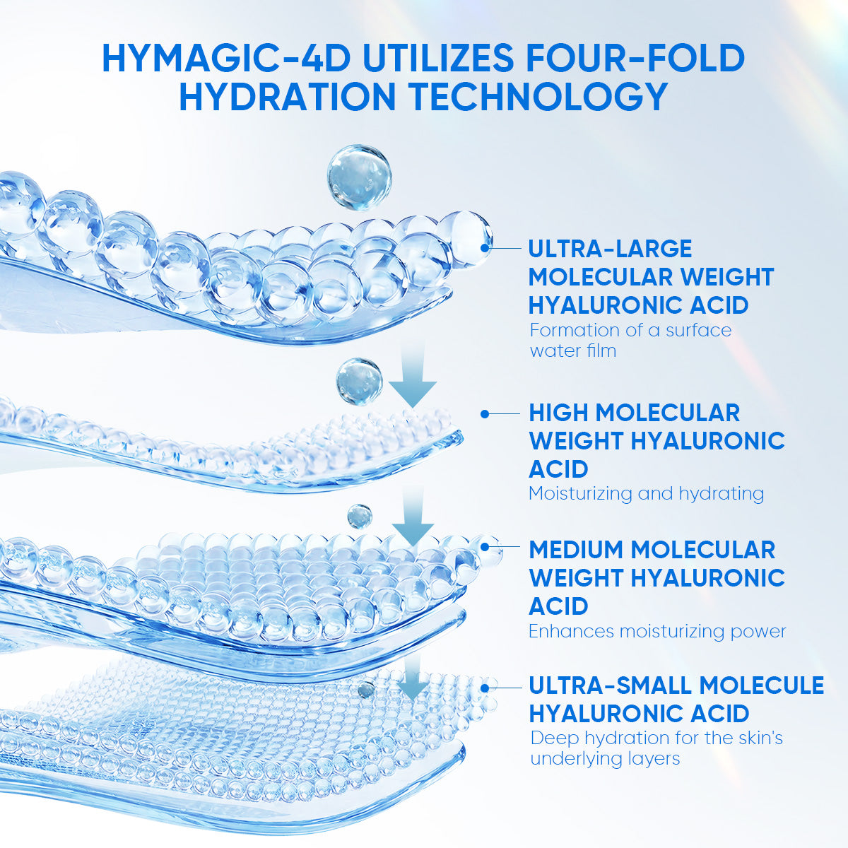 5% B5 Ceramide Barrier Relief Moisturizer